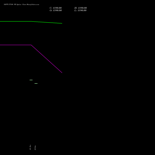 NIFTY 27850 PE (PUT) 24 February 2026 options price chart analysis Nifty 50 
