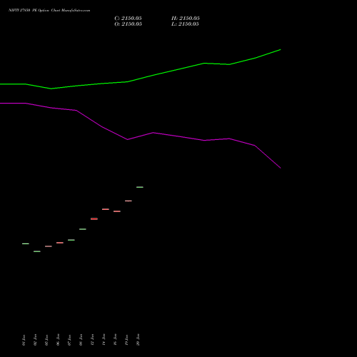 NIFTY 27850 PE (PUT) 30 March 2026 options price chart analysis Nifty 50 