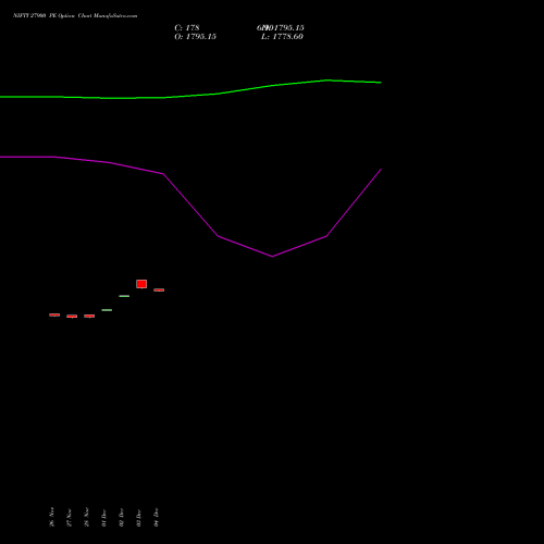 Live NIFTY 27900 PE (PUT) 16 December 2025 options price chart analysis Nifty 50 