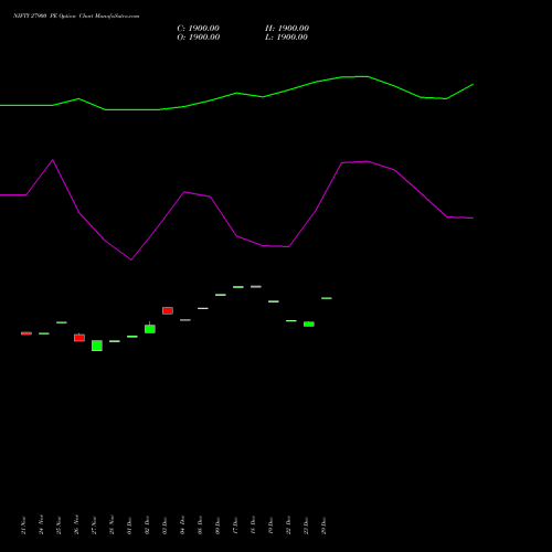 NIFTY 27900 PE (PUT) 30 December 2025 options price chart analysis Nifty 50 