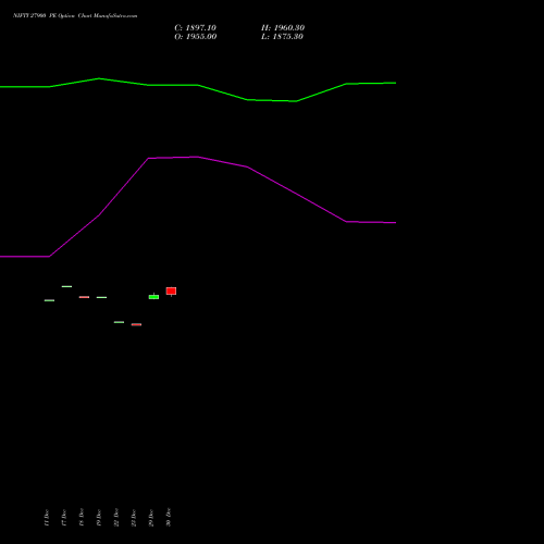 NIFTY 27900 PE (PUT) 06 January 2026 options price chart analysis Nifty 50 