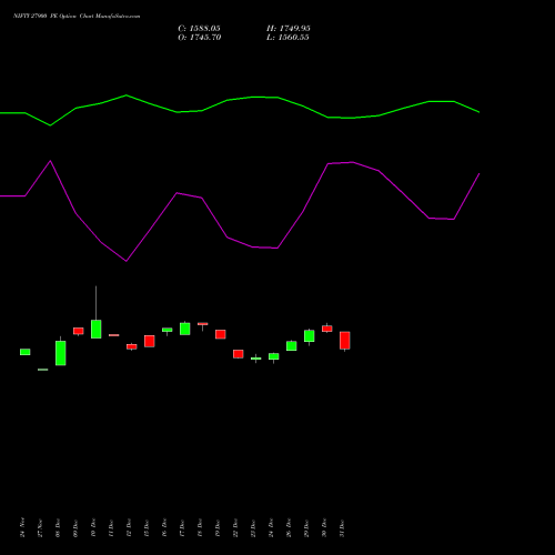NIFTY 27900 PE (PUT) 27 January 2026 options price chart analysis Nifty 50 
