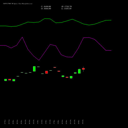NIFTY 27900 PE (PUT) 24 February 2026 options price chart analysis Nifty 50 