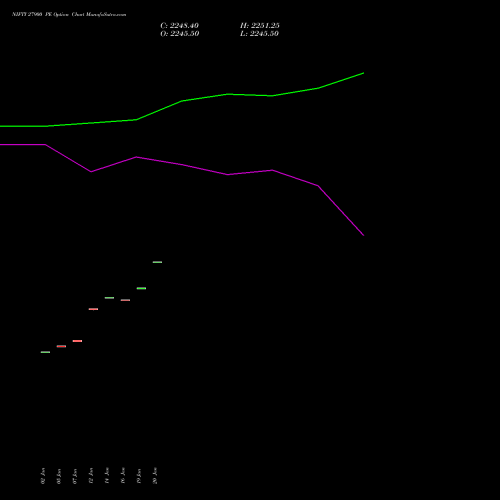 NIFTY 27900 PE (PUT) 30 March 2026 options price chart analysis Nifty 50 