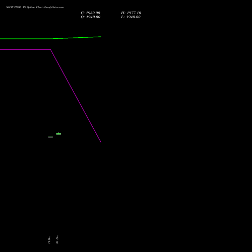 NIFTY 27950 PE (PUT) 06 January 2026 options price chart analysis Nifty 50 