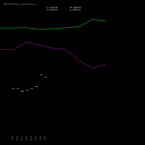 NIFTY 27950 PE (PUT) 20 January 2026 options price chart analysis Nifty 50 