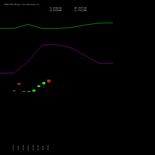 NIFTY 27950 PE (PUT) 27 January 2026 options price chart analysis Nifty 50 