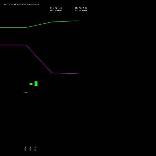 NIFTY 27950 PE (PUT) 24 February 2026 options price chart analysis Nifty 50 