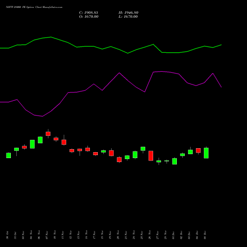 Live NIFTY 28000 PE (PUT) 30 December 2025 options price chart analysis Nifty 50 