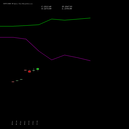 NIFTY 28000 PE (PUT) 20 January 2026 options price chart analysis Nifty 50 