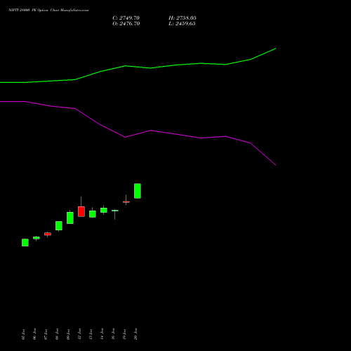 NIFTY 28000 PE (PUT) 27 January 2026 options price chart analysis Nifty 50 