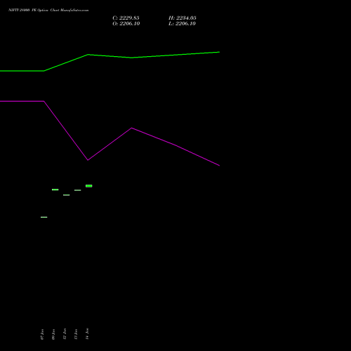 NIFTY 28000 PE (PUT) 03 February 2026 options price chart analysis Nifty 50 
