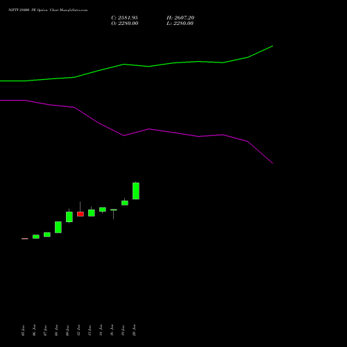 NIFTY 28000 PE (PUT) 24 February 2026 options price chart analysis Nifty 50 