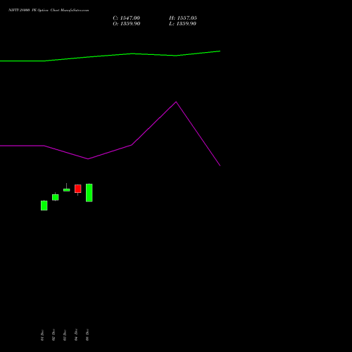 Live NIFTY 28000 PE (PUT) 31 March 2026 options price chart analysis Nifty 50 