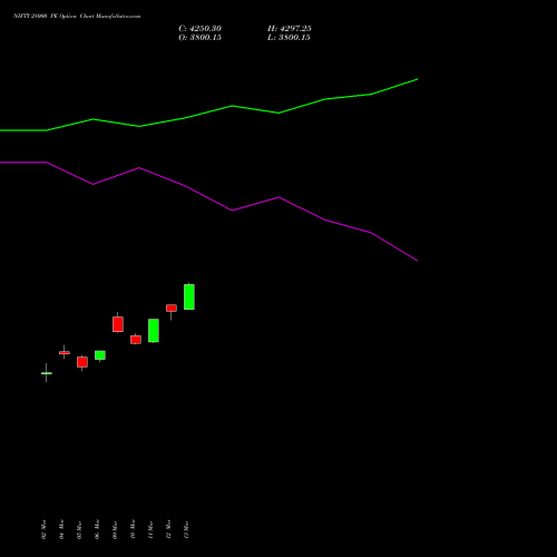NIFTY 28000 PE (PUT) 30 June 2026 options price chart analysis Nifty 50 