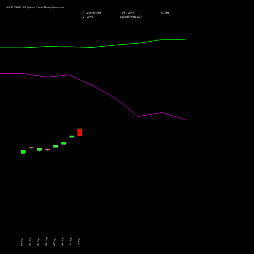 NIFTY 28000 PE (PUT) 29 December 2026 options price chart analysis Nifty 50 