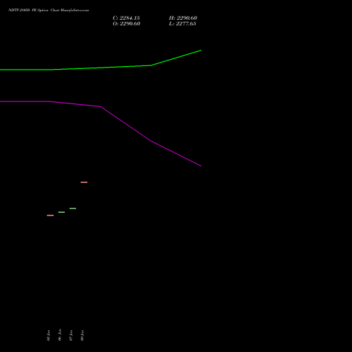 NIFTY 28050 PE (PUT) 20 January 2026 options price chart analysis Nifty 50 