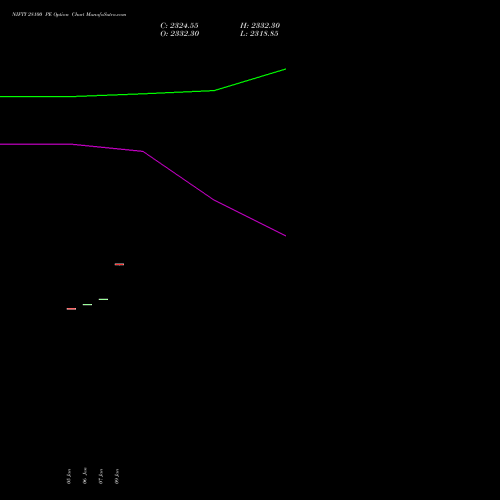 NIFTY 28100 PE (PUT) 20 January 2026 options price chart analysis Nifty 50 