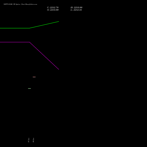 NIFTY 28100 PE (PUT) 03 February 2026 options price chart analysis Nifty 50 
