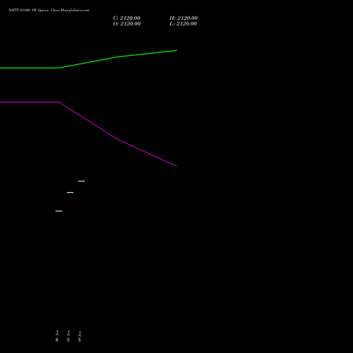 NIFTY 28100 PE (PUT) 24 February 2026 options price chart analysis Nifty 50 