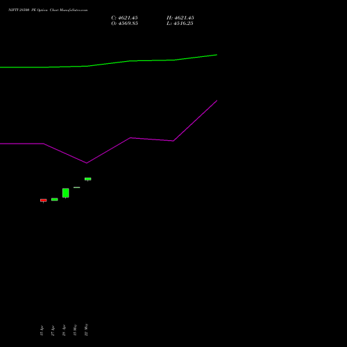 NIFTY 28500 PE (PUT) 30 June 2026 options price chart analysis Nifty 50 