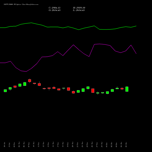 Live NIFTY 29000 PE (PUT) 30 December 2025 options price chart analysis Nifty 50 