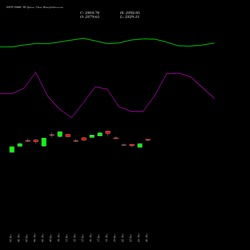 NIFTY 29000 PE (PUT) 31 March 2026 options price chart analysis Nifty 50 