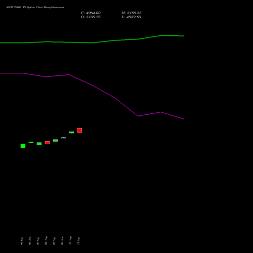 NIFTY 29000 PE (PUT) 29 December 2026 options price chart analysis Nifty 50 