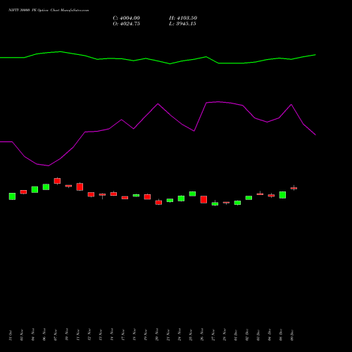 Live NIFTY 30000 PE (PUT) 30 December 2025 options price chart analysis Nifty 50 