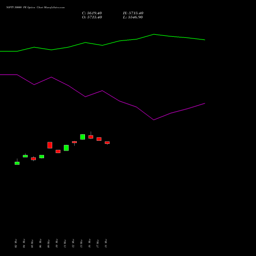 NIFTY 30000 PE (PUT) 30 June 2026 options price chart analysis Nifty 50 
