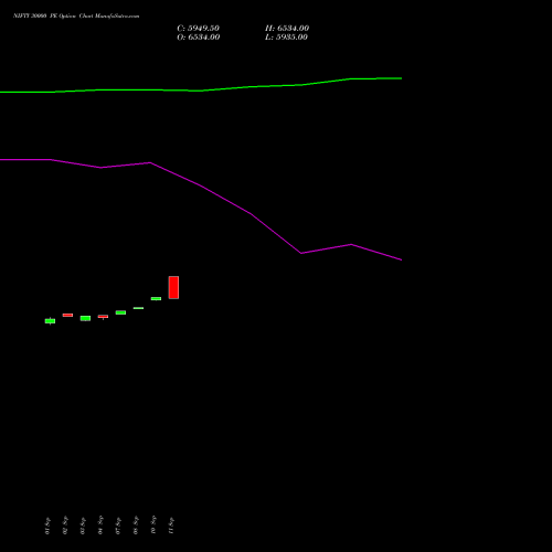 NIFTY 30000 PE (PUT) 29 December 2026 options price chart analysis Nifty 50 