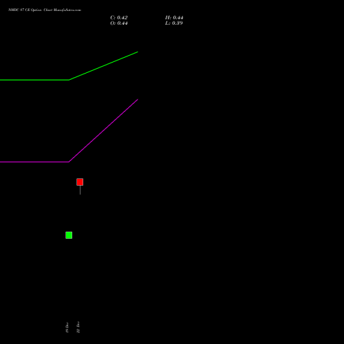 Live NMDC 87 CE (CALL) 27 January 2026 options price chart analysis NMDC Limited 