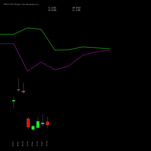 NTPC 317.50 CE (CALL) 27 October 2026 options price chart analysis NTPC Limited 