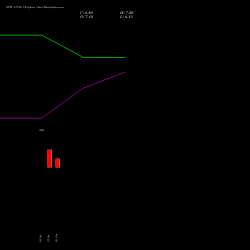 NTPC 317.50 CE (CALL) 23 November 2026 options price chart analysis NTPC Limited 