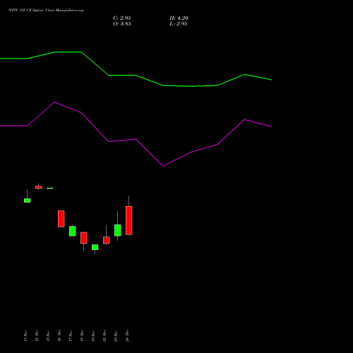 Live NTPC 335 CE (CALL) 27 January 2026 options price chart analysis NTPC Limited 