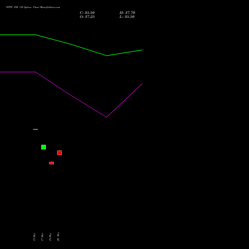 NTPC 350 CE (CALL) 28 April 2026 options price chart analysis NTPC Limited 
