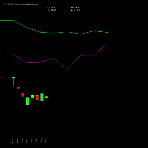 NTPC 357.50 CE (CALL) 28 July 2026 options price chart analysis NTPC Limited 
