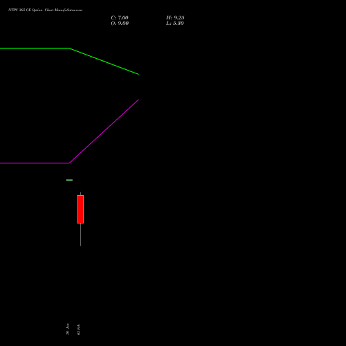 NTPC 365 CE (CALL) 30 March 2026 options price chart analysis NTPC Limited 