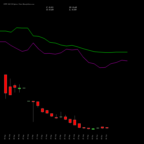 NTPC 365 CE (CALL) 29 September 2026 options price chart analysis NTPC Limited 