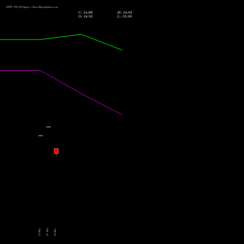 NTPC 375 CE (CALL) 28 April 2026 options price chart analysis NTPC Limited 