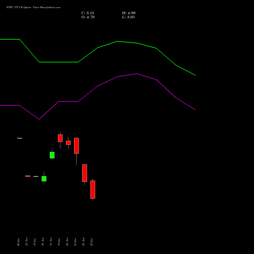 NTPC 375 CE (CALL) 28 July 2026 options price chart analysis NTPC Limited 