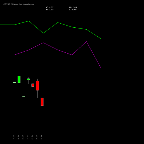 NTPC 375 CE (CALL) 25 August 2026 options price chart analysis NTPC Limited 