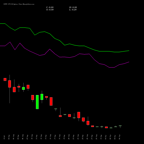 NTPC 375 CE (CALL) 29 September 2026 options price chart analysis NTPC Limited 