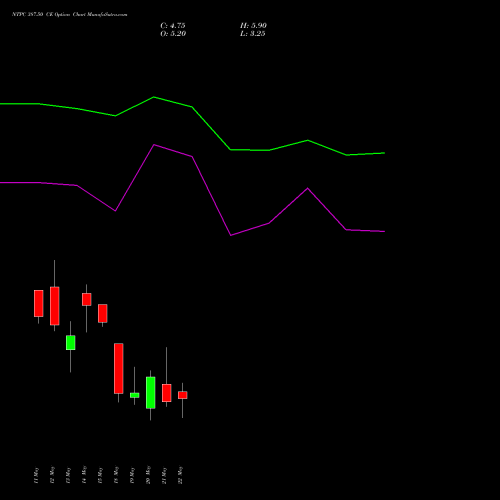 NTPC 387.50 CE (CALL) 26 May 2026 options price chart analysis NTPC Limited 
