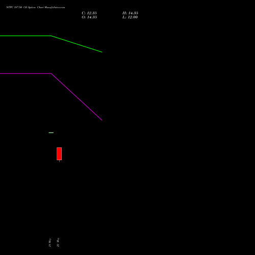 NTPC 387.50 CE (CALL) 30 June 2026 options price chart analysis NTPC Limited 
