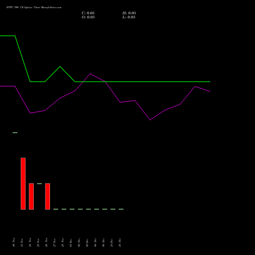 Live NTPC 390 CE (CALL) 30 December 2025 options price chart analysis NTPC Limited 