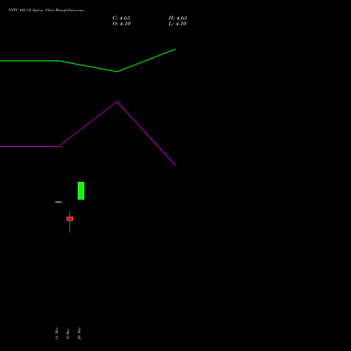 NTPC 405 CE (CALL) 28 April 2026 options price chart analysis NTPC Limited 