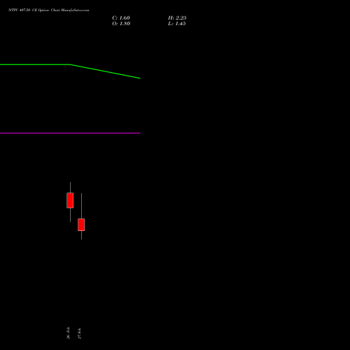 NTPC 407.50 CE (CALL) 30 March 2026 options price chart analysis NTPC Limited 