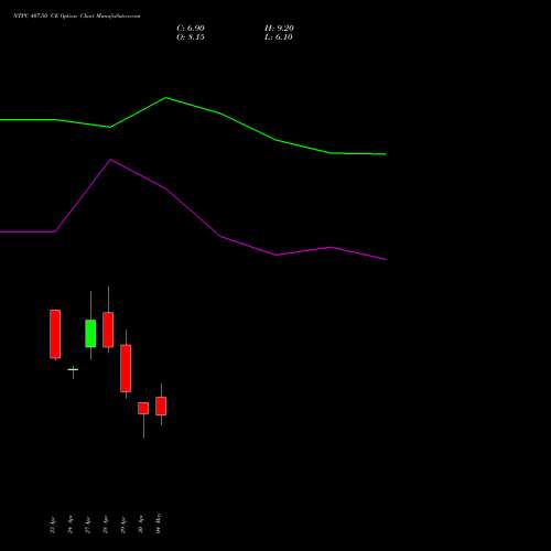 NTPC 407.50 CE (CALL) 26 May 2026 options price chart analysis NTPC Limited 