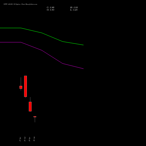 NTPC 432.50 CE (CALL) 26 May 2026 options price chart analysis NTPC Limited 